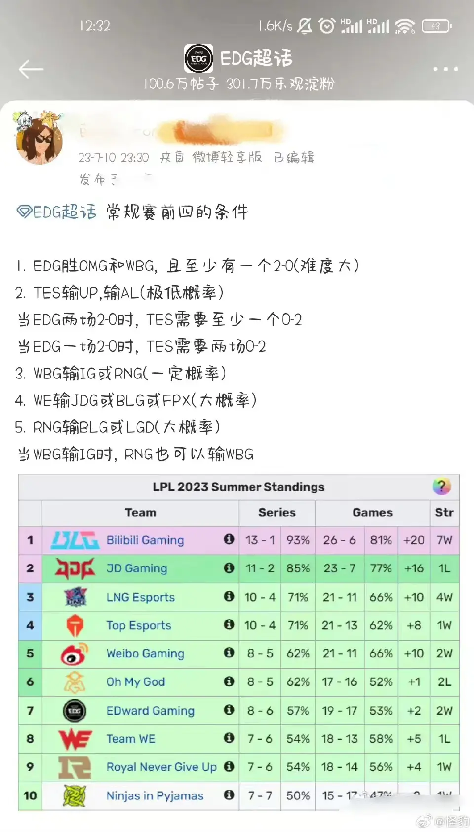 Uzi连续五场比赛得分超过出色发挥，法国队不断突破！