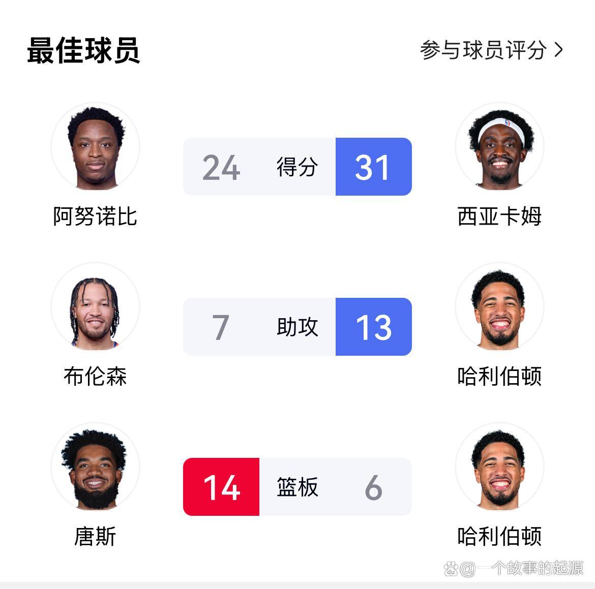 西亚卡姆重返赛场，晋级下一阶段首场状态出色，美国队观众沸腾！